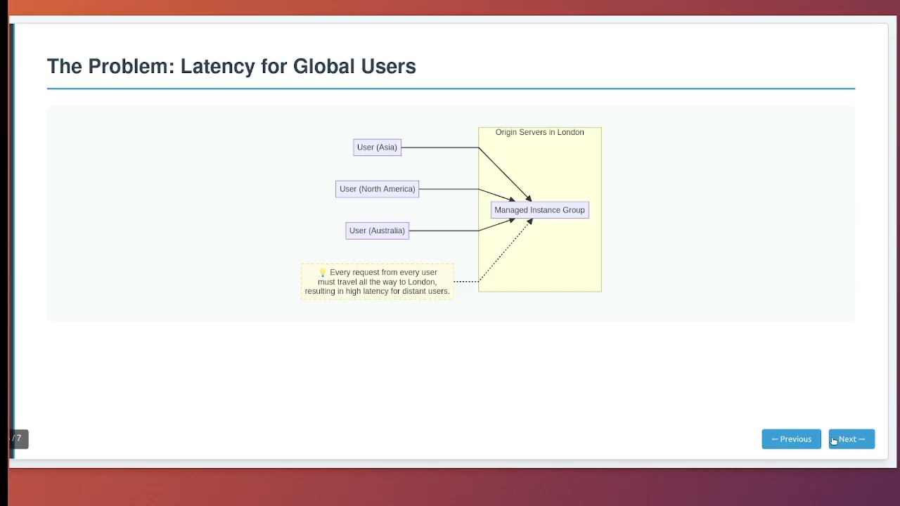 GCP load balancer cdn question for network specialty exam