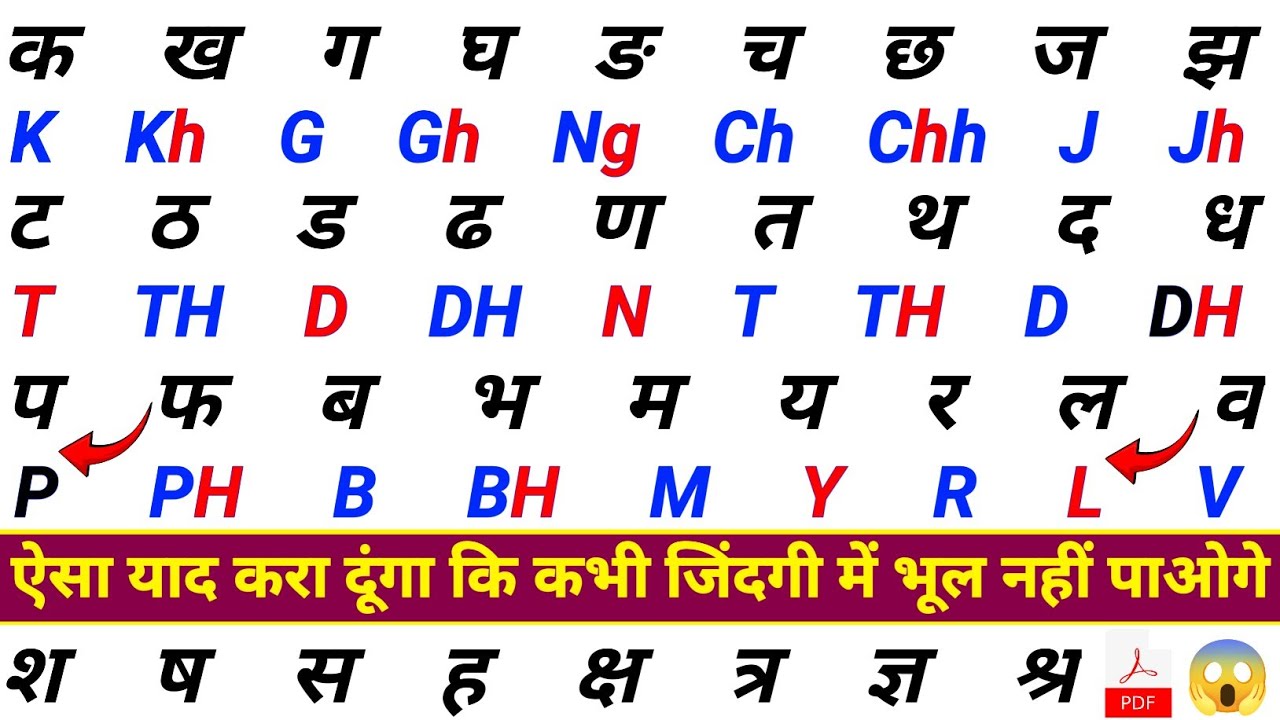 K Kh G Gh in English Mein | क ख ग घ अंग्रेजी में याद कैसे करें | How To learn K Kh G G in English | 