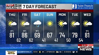 First Alert weather on Heartland News at Noon 4/15