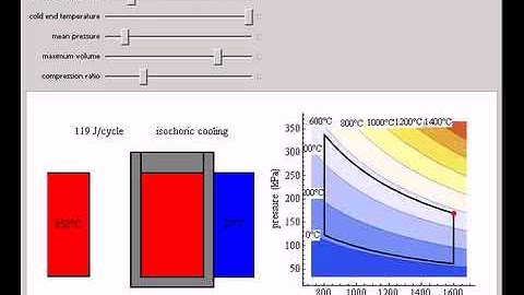 Simple Stirling Engine