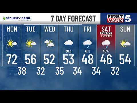 Sunday Evening Weather Record Warmth Then FIRST WARN For Rain 