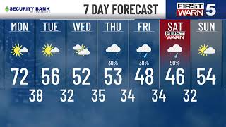 Sunday Evening Weather - Record Warmth then FIRST WARN for Rain