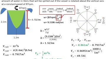 Hydraulics: Rotating Vessel; Nov. 2019 Civil Engineering Board Exam