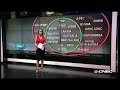 CNBC's Guide to Trade Deals in Asia | CNBC International