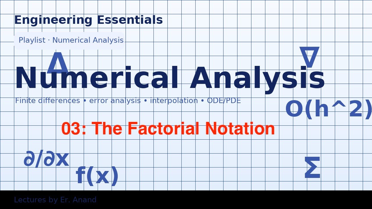 Factorial Notation Explained: n! Falling/Rising (Pochhammer) for ...