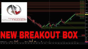 NT8 CONGESTION BREAKOUT INDICATOR #BREAKOUT