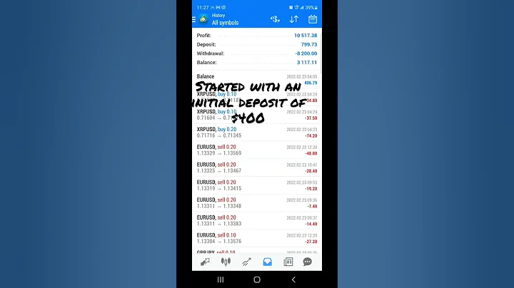 How I took $200 to $10,000 Trading ForeX part 1