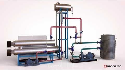 Introduction to Secondary Thermal Oil Circuits - PIROBLOC