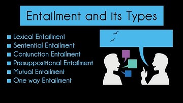 Entailment and its types | Easy explanation | Urdu-Hindi 