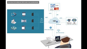 Wecon V-Box || TUTORIAL AWAL MENGGUNAKAN WECON V-BOX