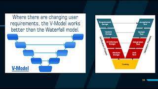 Famous Video6: Waterfall Model, V Model, Incremental Model Net Worth