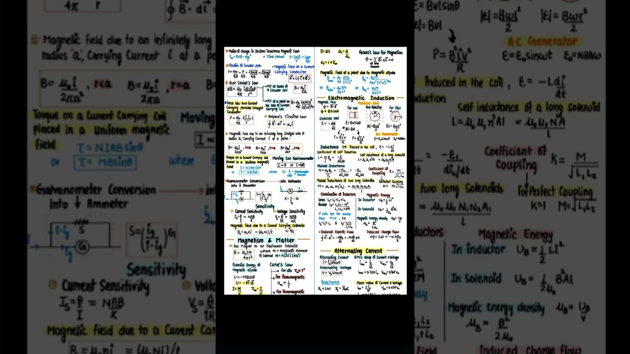 Physics Formula Cheat Sheet 