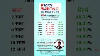 Icici Prudential Infrastructure Fund - Direct Plan - Growth