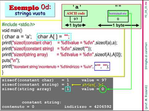 Video: Cosa si intende per stringa in C?