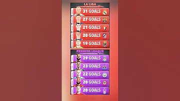 Top Scorers Of Laliga PL 2024 25 