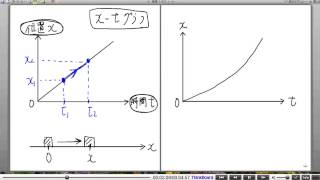 高校物理解説講義：｢物体の運動｣講義４