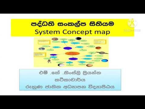 පද්ධති සංකල්ප සිතියම System concept map