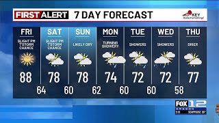 Thursday evening weather forecast (9/4)