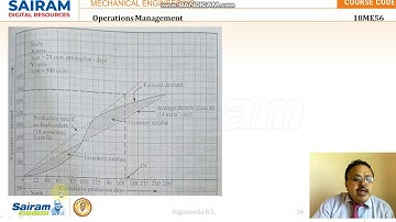 Lecture Video 7_18ME56_Module 4_Numericals 2_Yogananda