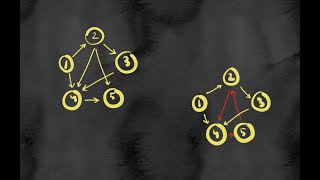Cycle detection in directed graphs