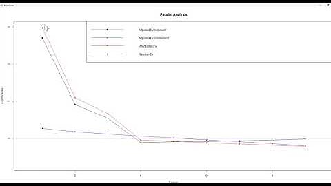 R Tutorial: Parallel Analysis