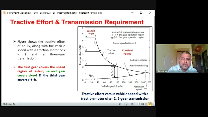 EHV - Lecture 25 - Tractive Effort, Vehicle Performance, Energy Consumption - DayDayNews