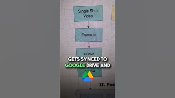 How To Develop A Video Workflow For Content Creation
