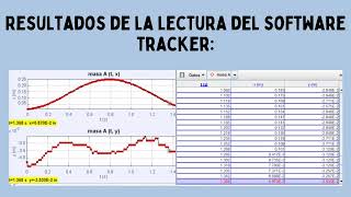EL PERIODO DE UN PÉNDULO, VIDEOANÁLISIS CON EL SOFTWARE TRACKER