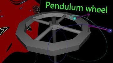 Poincaré map of a horizontal two pendulum wheel