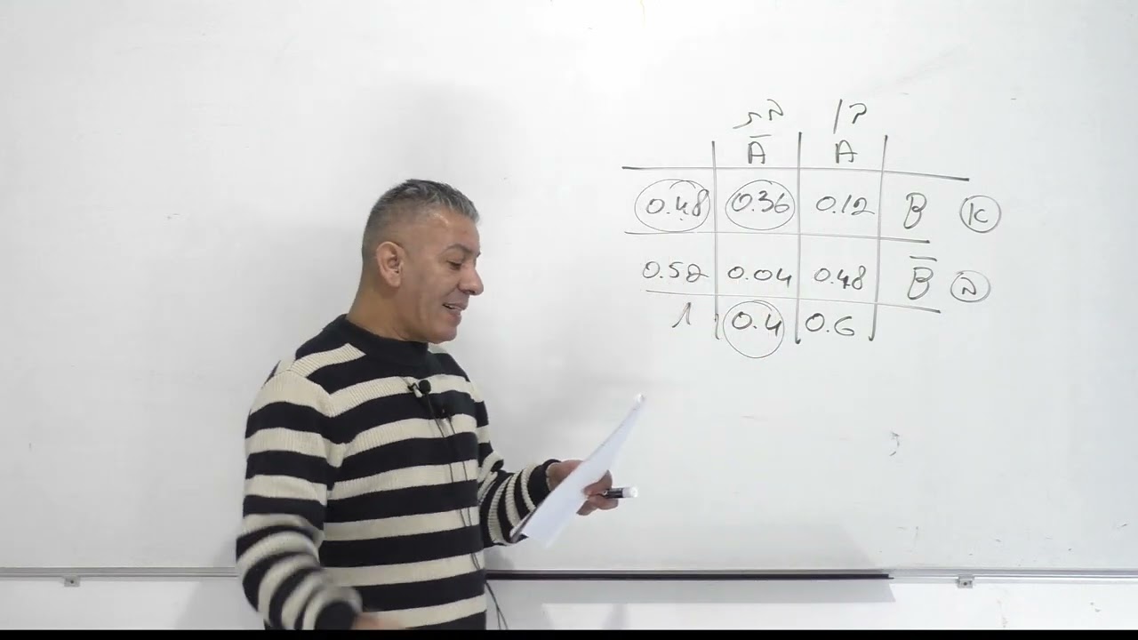 פתרון בגרות 581 קיץ 2014 מועד ב -הסתברות טבלה וברנולי מציאת n ,מספר הנסיונות.