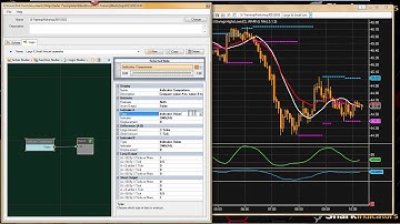 BloodHound Workshop - Preventing Signals Above HH or Below LL