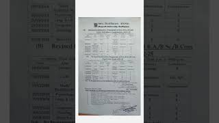 Magadh University Revised Examprogram Of B.ab.scb.compart-I Subsidiary Or Gen Examination 2022-25