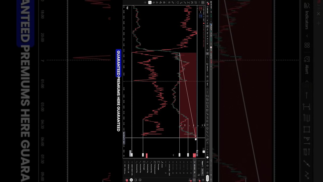 Trade Like Market Makers 🎯 With Standard Deviation Levels