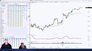 Live Day Trading and Swing Trading  Stock Trading & Stock Market Analysis  June 5, 2024