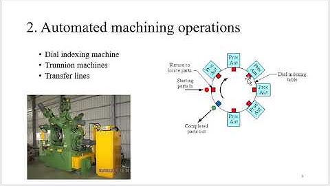 Automation in Inspection and Machine tools  MEC88D