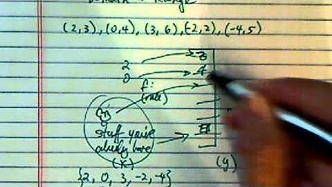 *Domain & Range of Discrete Function:  (2,3) (0,4) (3,6) (-2,2) (-4,5)