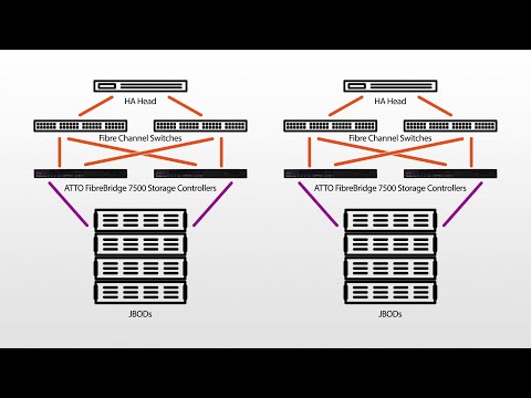 ATTO - Stretch Clusters