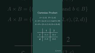 Math Concept You Cant Ignore Cartesian Products