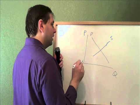 Economics Example 8 - New Equilibrium after changes in Supply and Demand