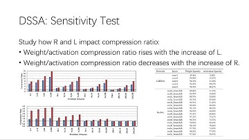 Dual-Side Sparse Systolic Array Architecture for Accelerating Convolutional Neural Network Training