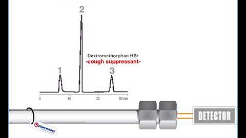 How HPLC Columns Work