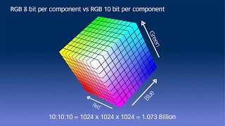 Color Space: Color &amp; Color Spaces