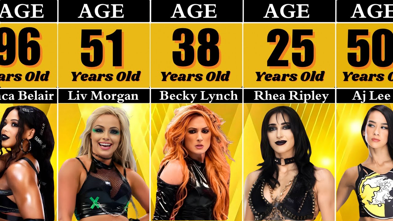 REAL Age of WWE Female Wrestlers in 2025