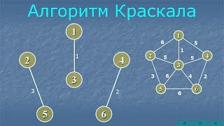 Kruskal's algorithm