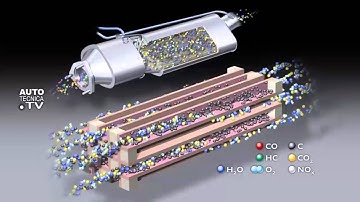 Qué es un Filtro de Partículas? #AutoTwitt www.autotecnica.tv