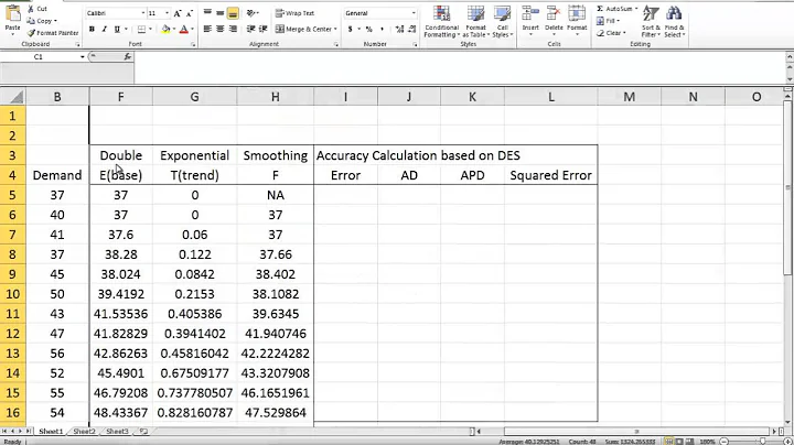 Time Series Forecasting: Part2