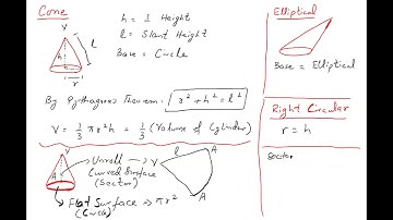 MCAT AKU Basic Math - Mensuration Area Volume Perimeter - Lecture 22 - Sir Ahsan Abdullah Patel