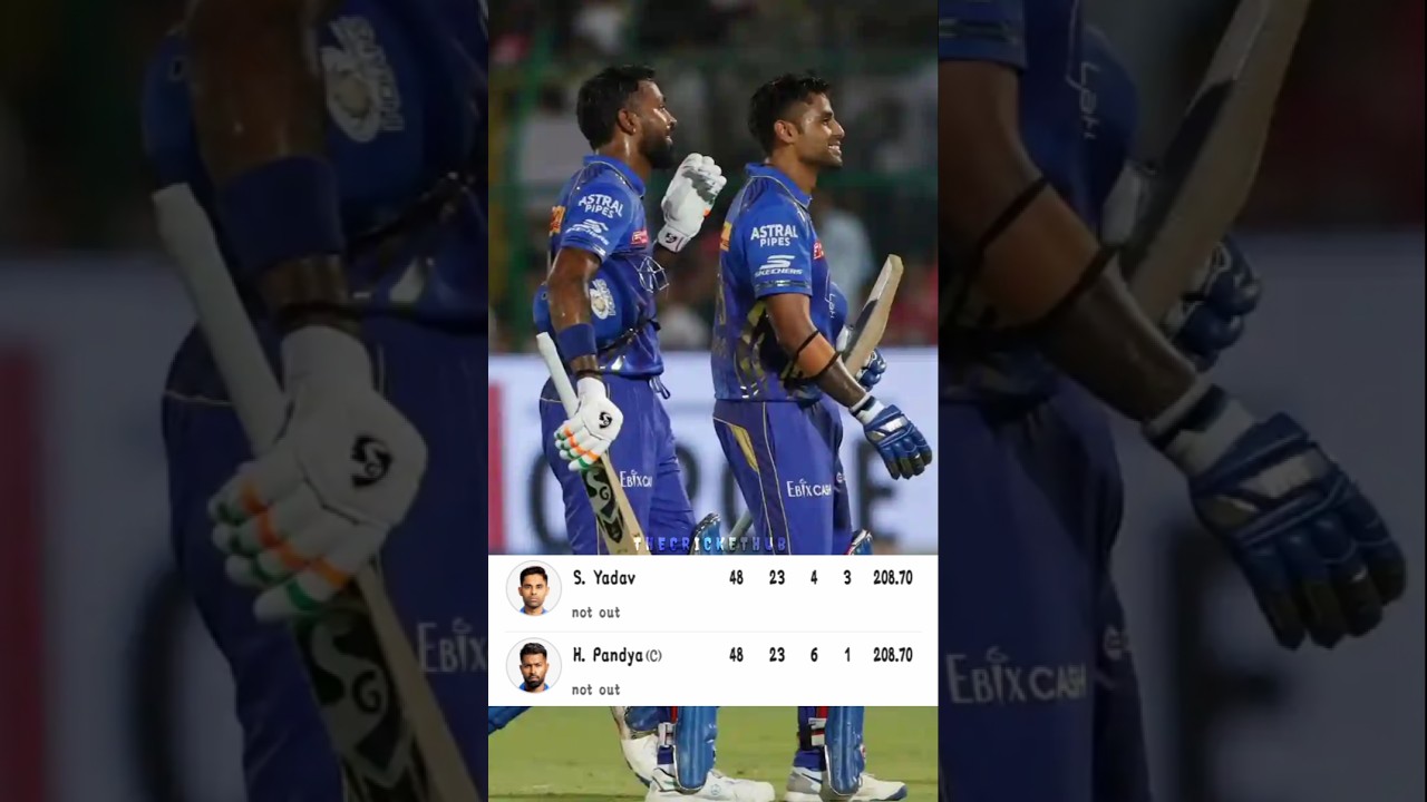 RR vs MI 😱 || One sided match || 