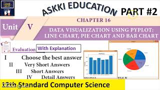 💥 12th Computer Science Chapter 16 Data Visualization : Pyplot - Book back answers English Medium