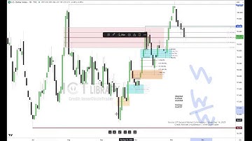 ICT💎★★★Blending IPDA & PD Arrays for Precision Trading | Nov 14, 2025